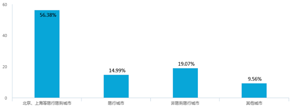 新能源汽車補(bǔ)貼退坡，七成意向消費(fèi)者認(rèn)為調(diào)整價格合理