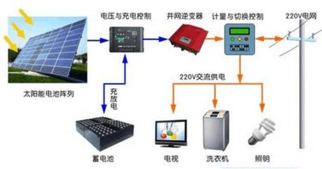 最詳細的分布式家用光伏電站施工手冊！