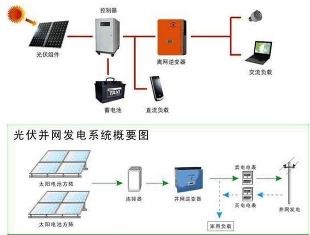 最詳細的分布式家用光伏電站施工手冊！