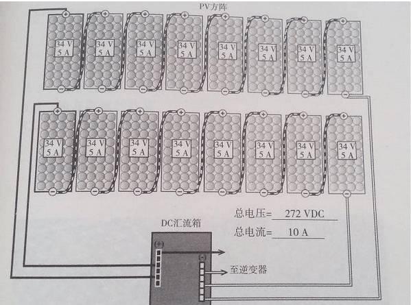 最詳細(xì)的分布式家用光伏電站施工手冊！