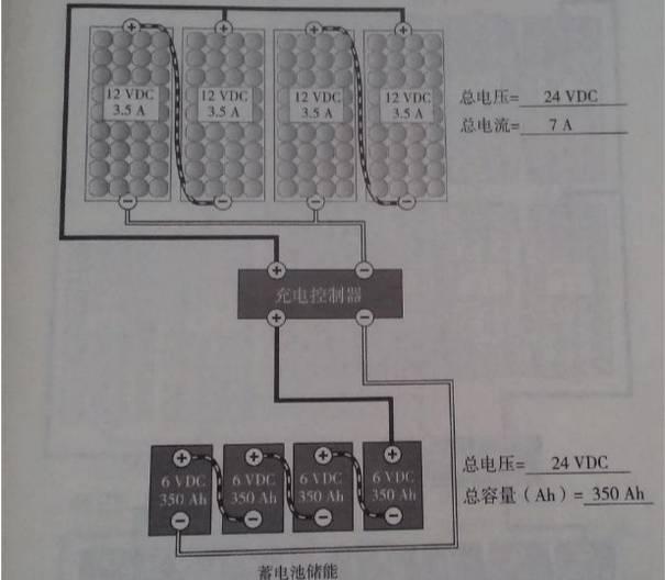 最詳細(xì)的分布式家用光伏電站施工手冊！