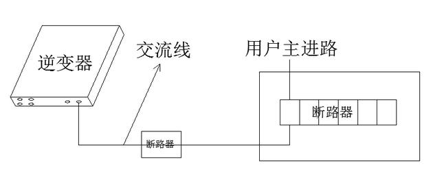 最詳細(xì)的分布式家用光伏電站施工手冊！