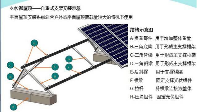 最詳細(xì)的分布式家用光伏電站施工手冊(cè)！