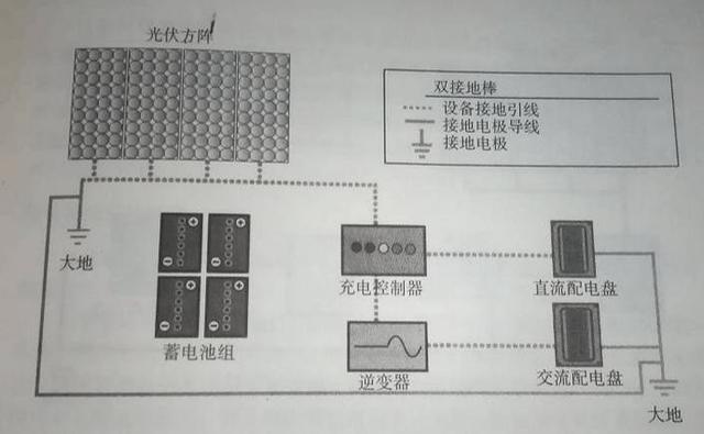 最詳細(xì)的分布式家用光伏電站施工手冊(cè)！