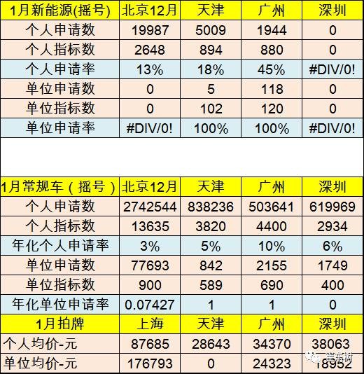 17年1月新能源乘用車銷0.54萬(wàn)、普混0.98萬(wàn)