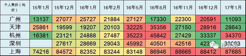 17年1月新能源乘用車銷0.54萬(wàn)、普混0.98萬(wàn)