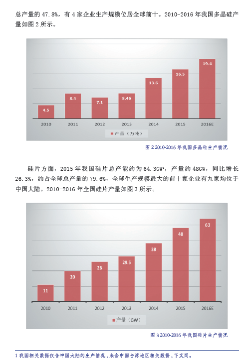 中國光伏產(chǎn)業(yè)發(fā)展路線圖（2016年版）