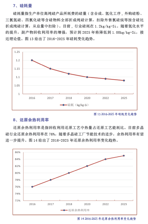 中國(guó)光伏產(chǎn)業(yè)發(fā)展路線圖（2016年版）