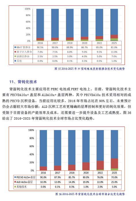 中國光伏產(chǎn)業(yè)發(fā)展路線圖（2016年版）