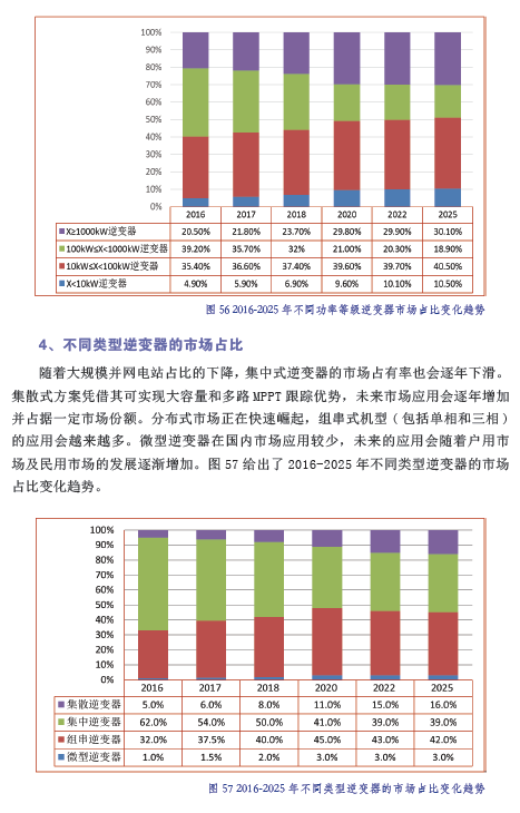 中國光伏產(chǎn)業(yè)發(fā)展路線圖（2016年版）