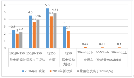 2017年新能源汽車市場(chǎng)大戰(zhàn)略分析