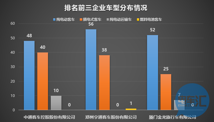 136家車企布局1473款車型！從四批目錄看市場領(lǐng)域劃分