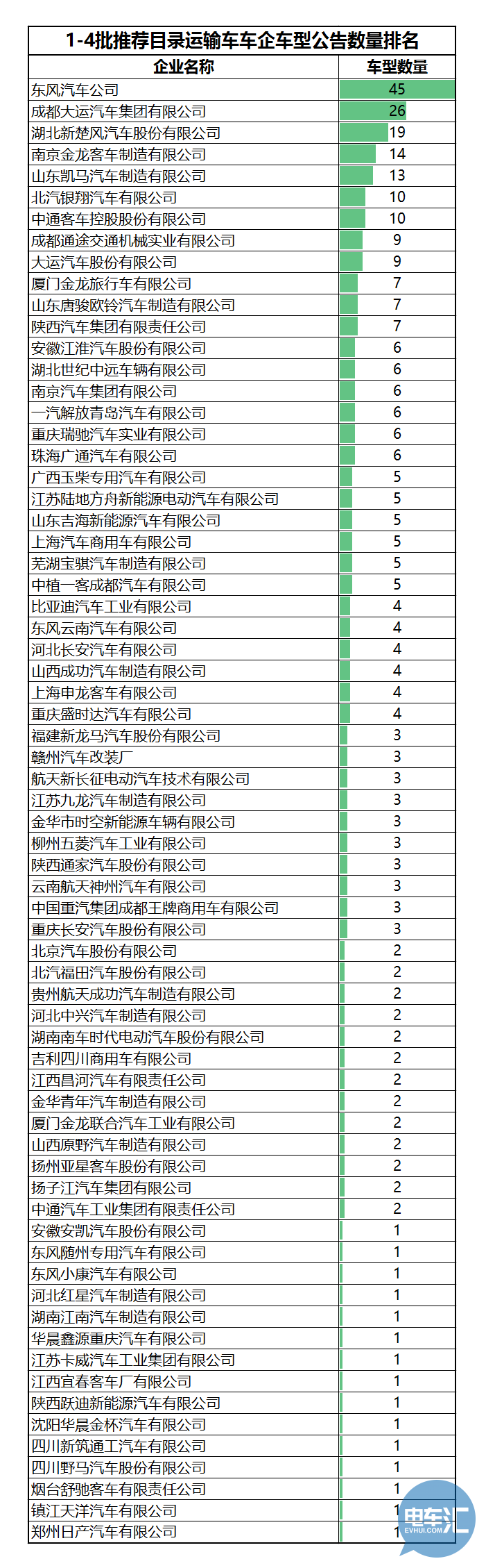 136家車企布局1473款車型！從四批目錄看市場(chǎng)領(lǐng)域劃分