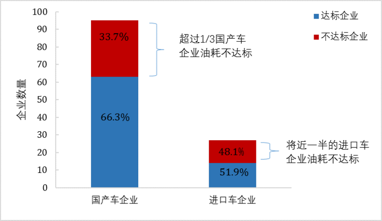 傳統(tǒng)汽車節(jié)能這條“腿”不能瘸，新能源汽車發(fā)展不能“顧此失彼”