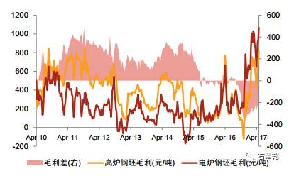 探析：石墨電極漲價(jià)成因及趨勢