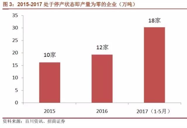 國內(nèi)石墨電極有效產(chǎn)能到底有多少？