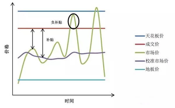 中國從五花八門的海上風(fēng)電補(bǔ)貼政策可學(xué)到什么？