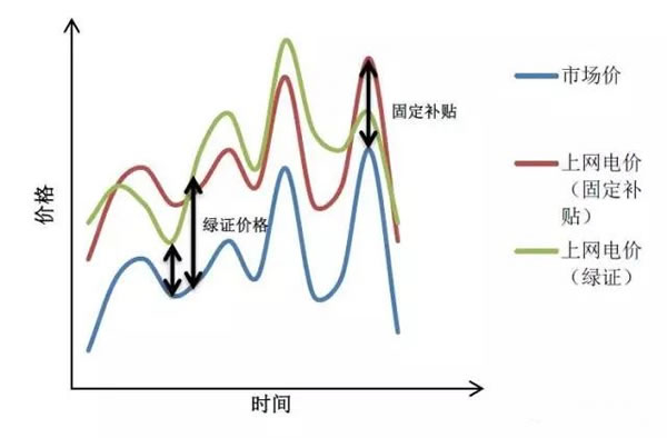 中國從五花八門的海上風(fēng)電補(bǔ)貼政策可學(xué)到什么？