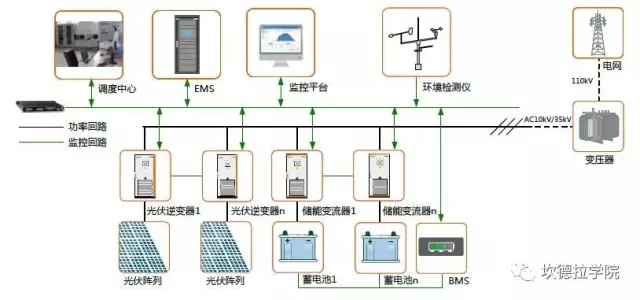 儲能的四種典型應用場景及案例