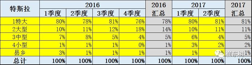 17年上半年中國(guó)進(jìn)口新能源車(chē)進(jìn)銷(xiāo)分析