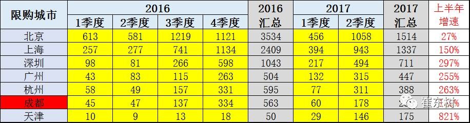 17年上半年中國(guó)進(jìn)口新能源車(chē)進(jìn)銷(xiāo)分析