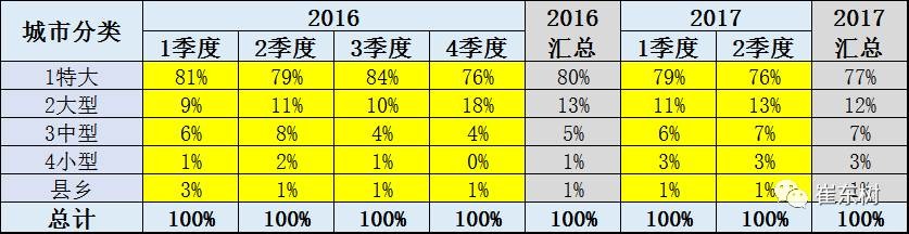 17年上半年中國(guó)進(jìn)口新能源車(chē)進(jìn)銷(xiāo)分析