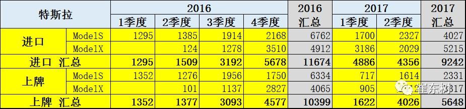 17年上半年中國(guó)進(jìn)口新能源車(chē)進(jìn)銷(xiāo)分析