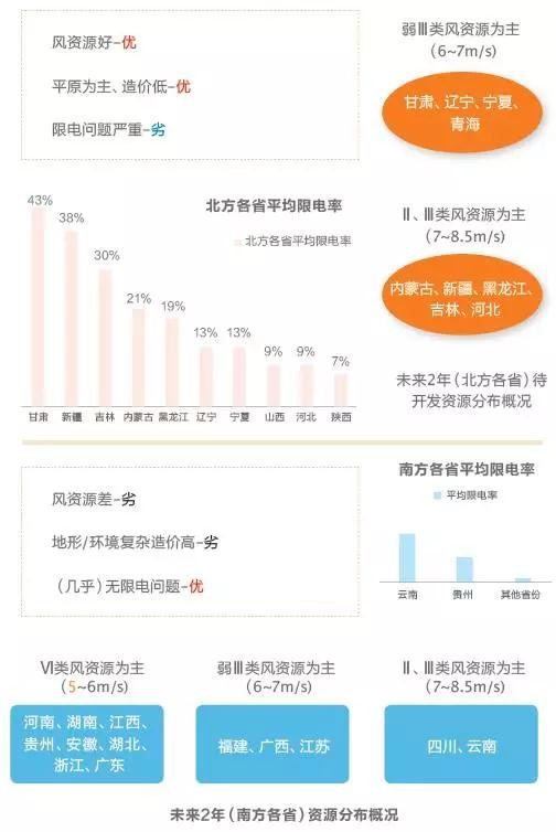 改革陣痛與攻堅(jiān)階段 風(fēng)電困局何解？