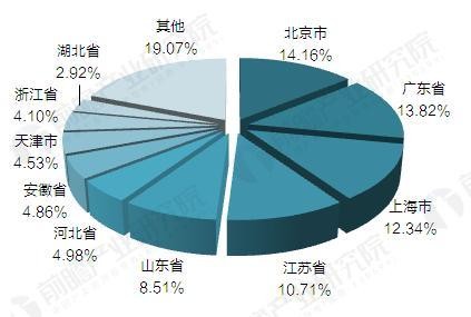 2017年中國電動汽車充電樁建設規(guī)模數據匯總【組圖】