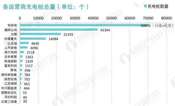 2017年中國電動汽車充電樁建設規(guī)模數據匯總【組圖】