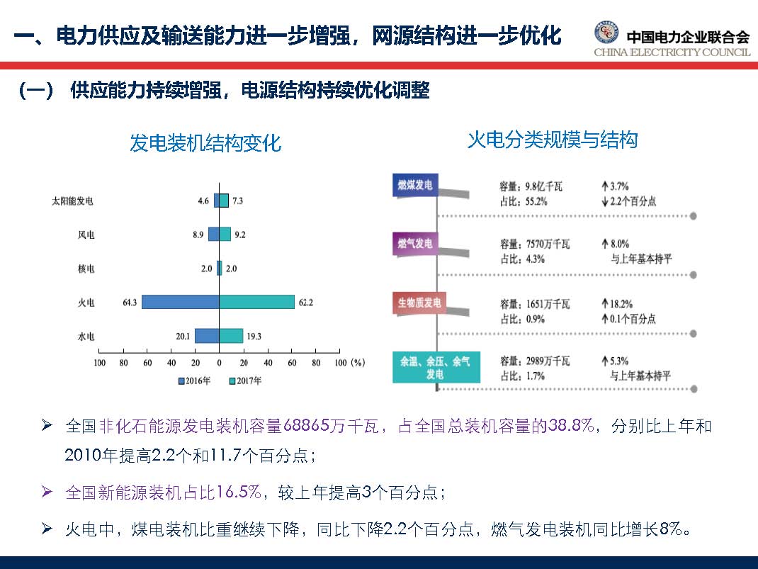 中國電力行業(yè)年度發(fā)展報告2018_頁面_13.jpg