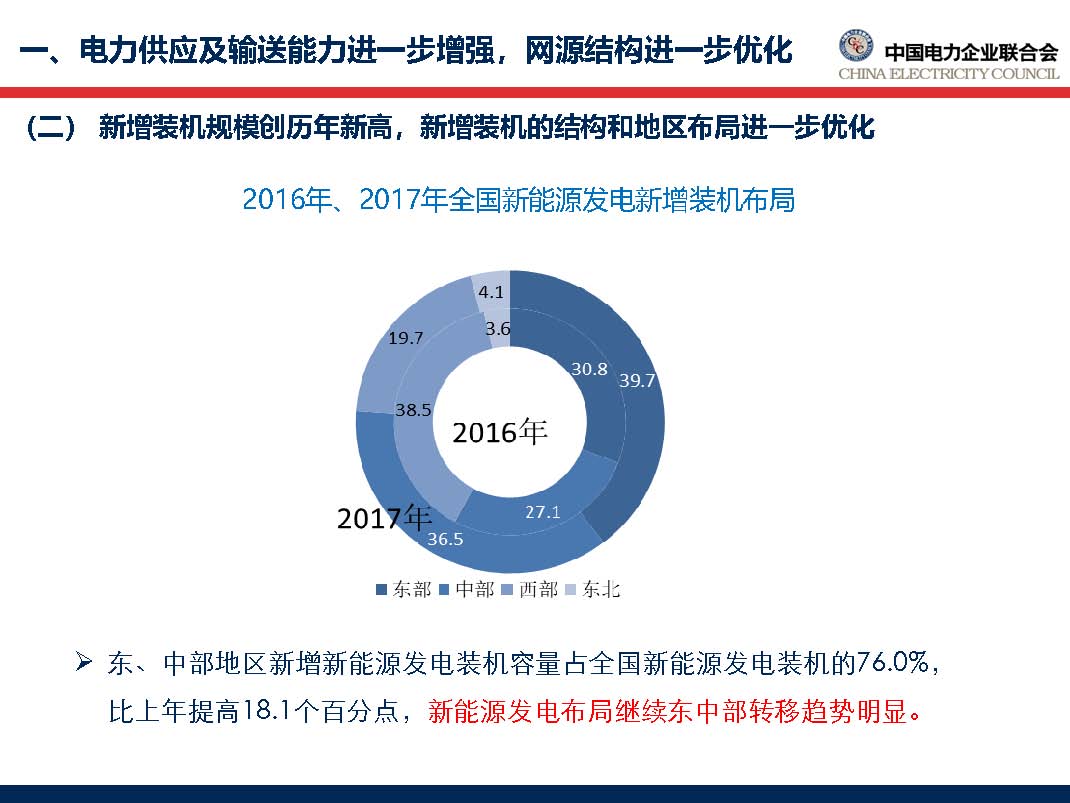 中國電力行業(yè)年度發(fā)展報(bào)告2018_頁面_18.jpg