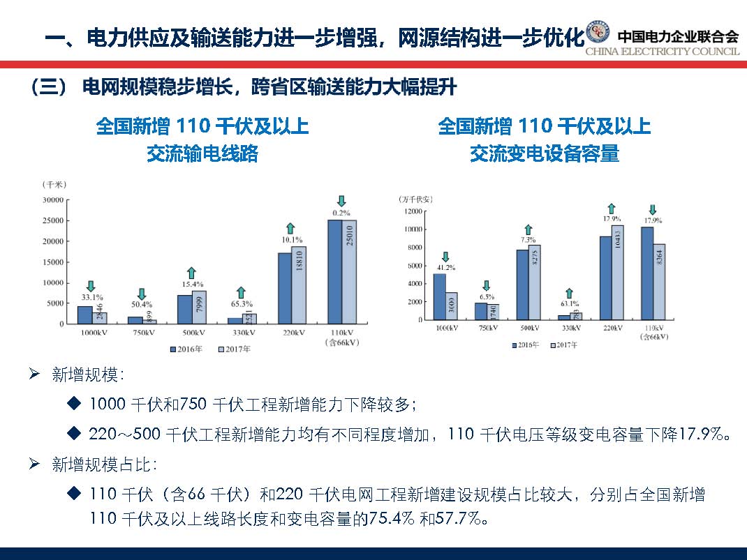 中國電力行業(yè)年度發(fā)展報(bào)告2018_頁面_20.jpg