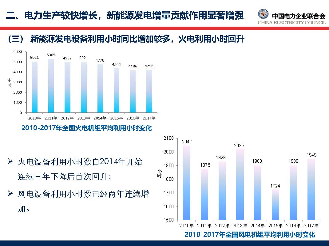 中國電力行業(yè)年度發(fā)展報(bào)告2018_頁面_30.jpg