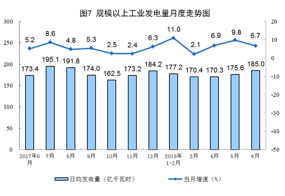 增長11.4%！6月風(fēng)電恢復(fù)兩位數(shù)增長