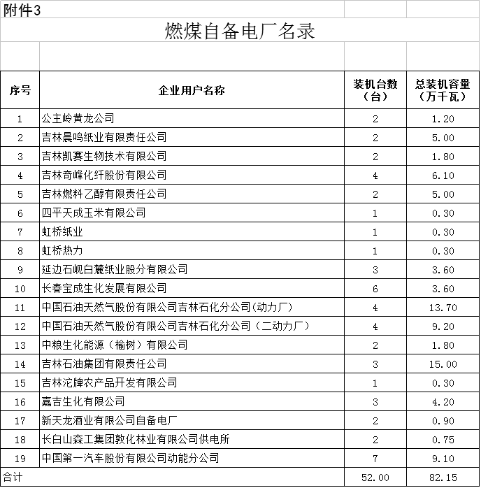 降0.85分！吉林第三批降電價