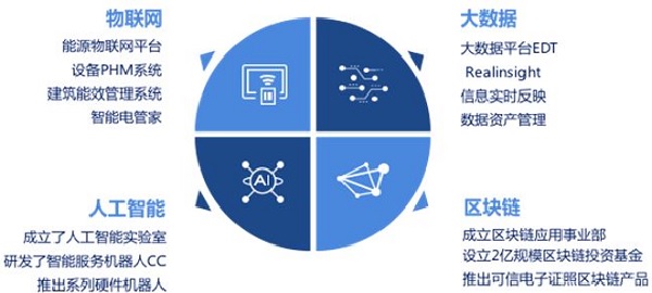 遠(yuǎn)光智慧電管家亮相2018AWS技術(shù)峰會(huì)