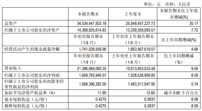 “531”之后光伏陷入寒冬 這幾家企業(yè)逆勢增長有何秘訣？   