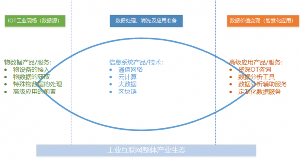 工業(yè)互聯(lián)網(wǎng)方興未艾，做好工業(yè)現(xiàn)場數(shù)據(jù)管理是破局關(guān)鍵