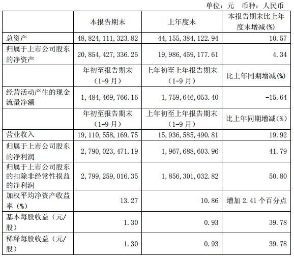 “531”之后光伏陷入寒冬 這幾家企業(yè)逆勢增長有何秘訣？   