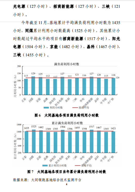 大同一期光伏發(fā)電應(yīng)用領(lǐng)跑基地運(yùn)行監(jiān)測(cè)月報(bào)（11月）