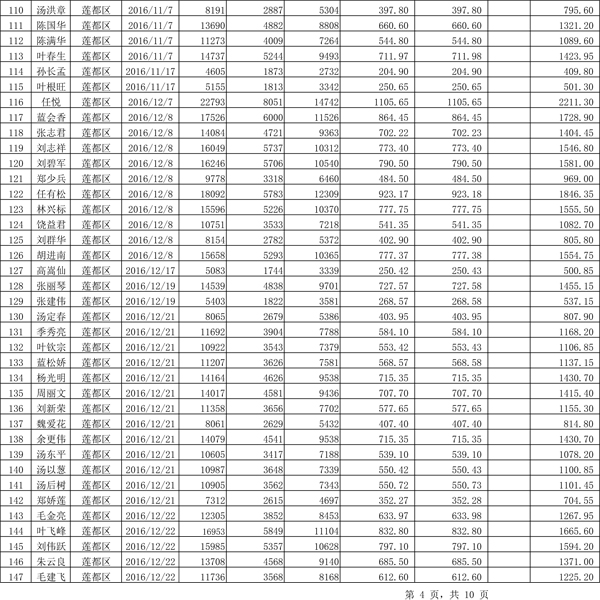 411.33萬(wàn)元！浙江麗水兌付第二批光伏發(fā)電專項(xiàng)補(bǔ)貼資金