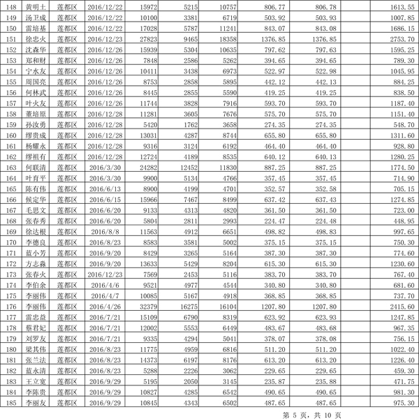 411.33萬(wàn)元！浙江麗水兌付第二批光伏發(fā)電專項(xiàng)補(bǔ)貼資金