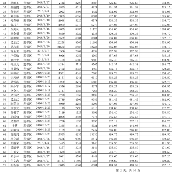 411.33萬(wàn)元！浙江麗水兌付第二批光伏發(fā)電專項(xiàng)補(bǔ)貼資金