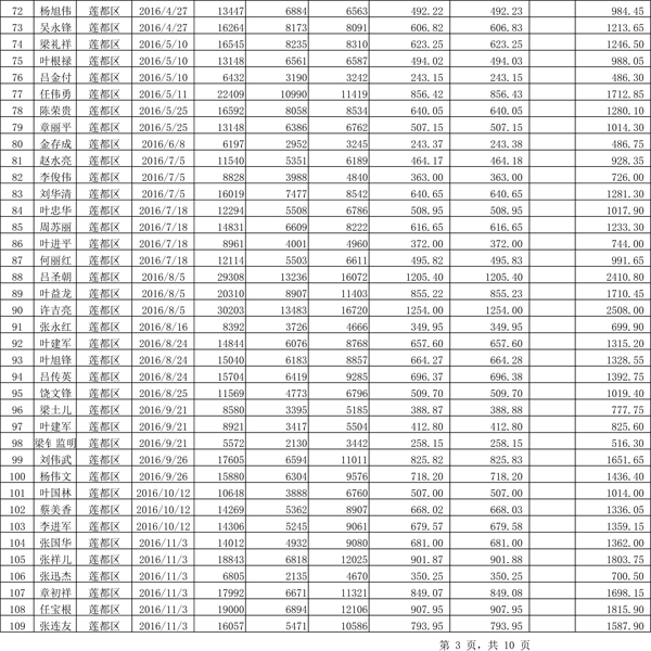 411.33萬(wàn)元！浙江麗水兌付第二批光伏發(fā)電專項(xiàng)補(bǔ)貼資金