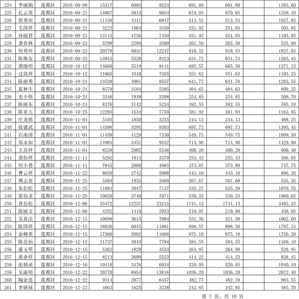 411.33萬(wàn)元！浙江麗水兌付第二批光伏發(fā)電專項(xiàng)補(bǔ)貼資金