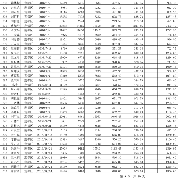 411.33萬(wàn)元！浙江麗水兌付第二批光伏發(fā)電專項(xiàng)補(bǔ)貼資金