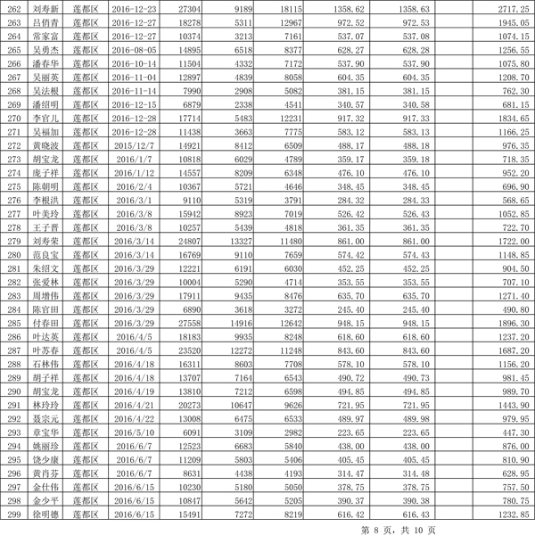 411.33萬(wàn)元！浙江麗水兌付第二批光伏發(fā)電專項(xiàng)補(bǔ)貼資金