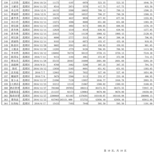 411.33萬(wàn)元！浙江麗水兌付第二批光伏發(fā)電專項(xiàng)補(bǔ)貼資金