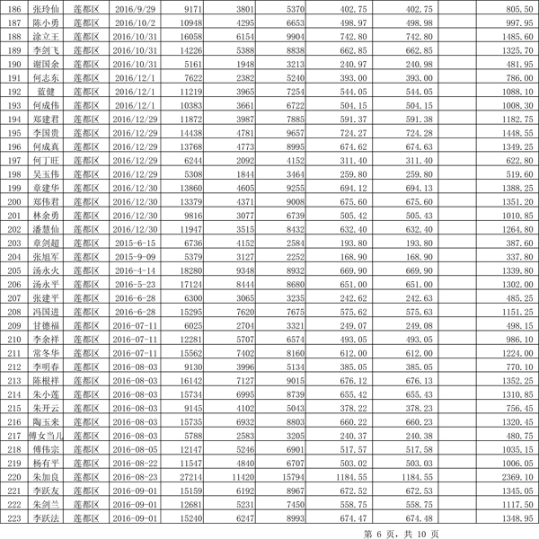 411.33萬(wàn)元！浙江麗水兌付第二批光伏發(fā)電專項(xiàng)補(bǔ)貼資金